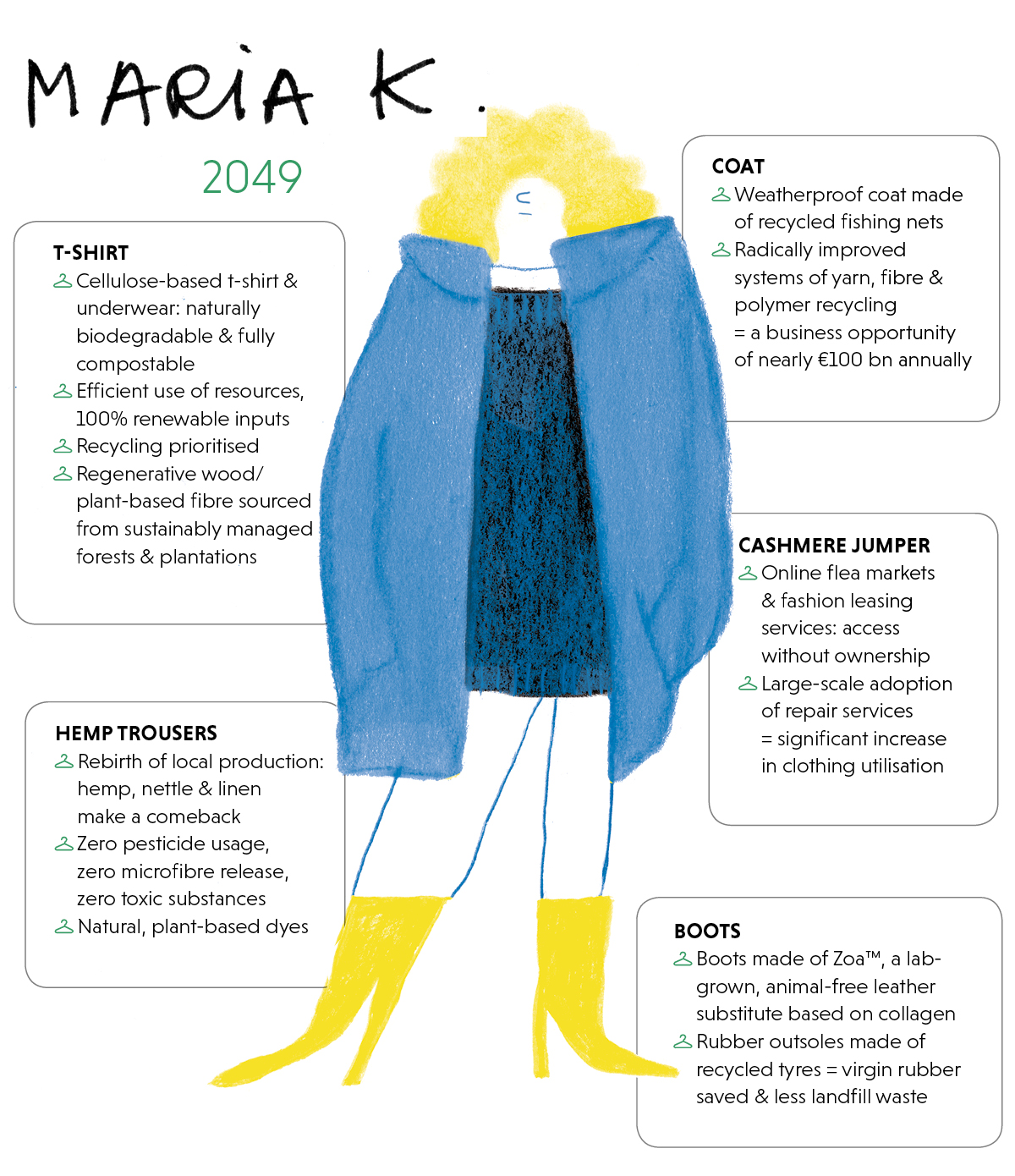 Infographic showing the outfit of Maria K in 2049 and its social, health and environmental impacts