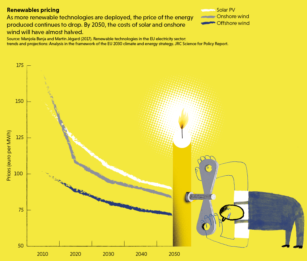 Infographic on renewables pricing